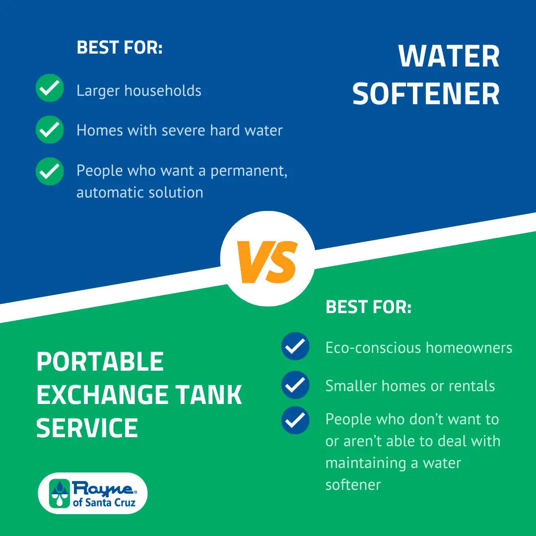 Best Soft Water Solution