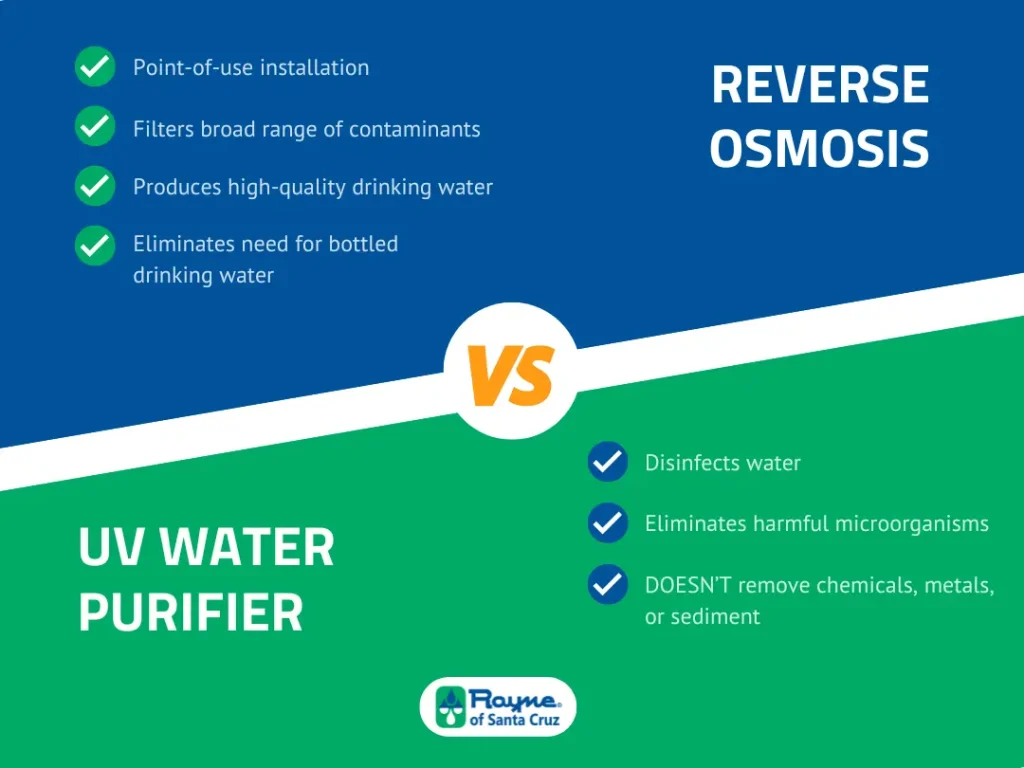 Compare reverse osmosis vs UV water purifiers