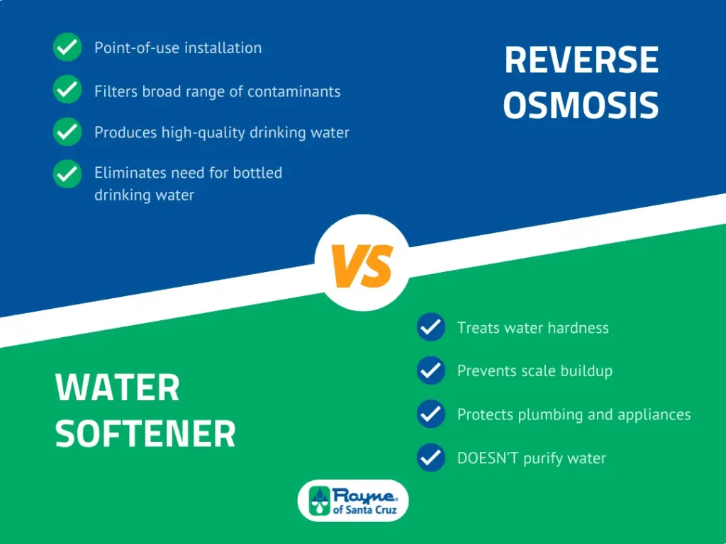 Compare reverse osmosis vs a water softener