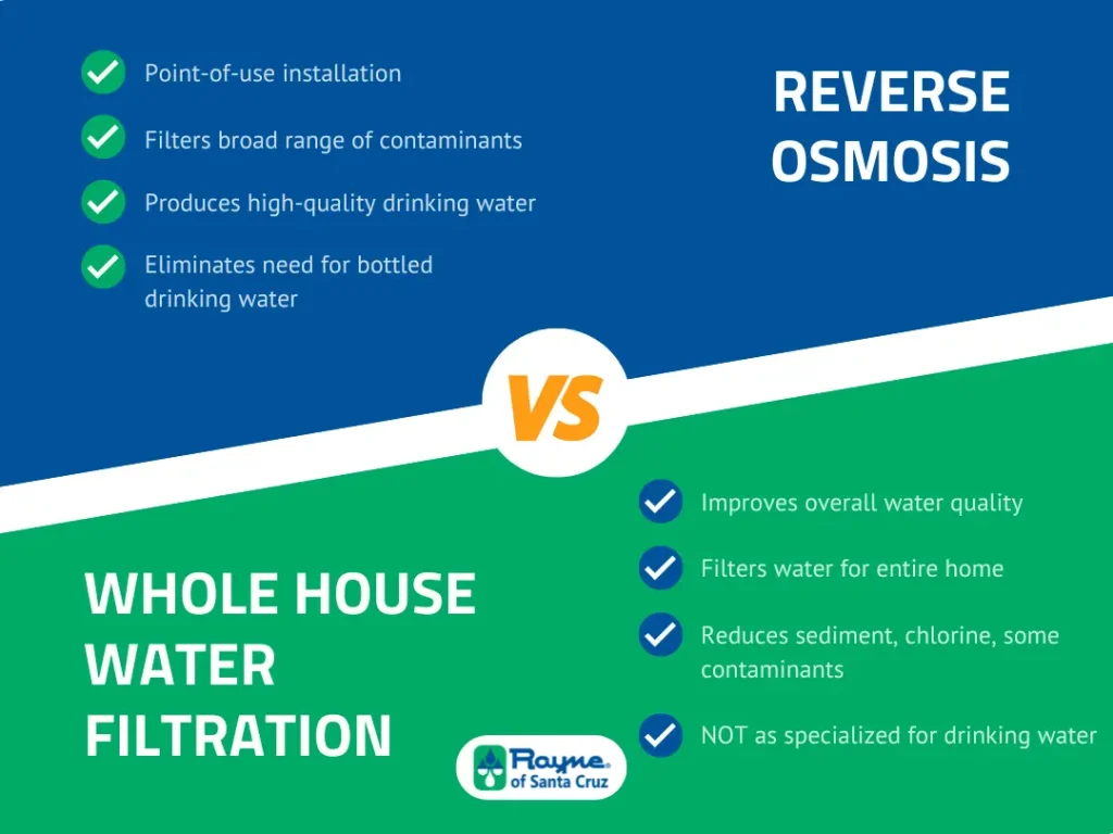 Compare reverse osmosis vs whole house water filtration