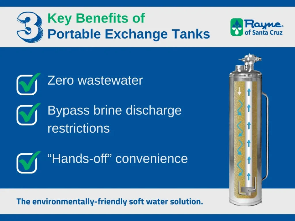 Why some people choose portable exchange tank service over a traditional water softener